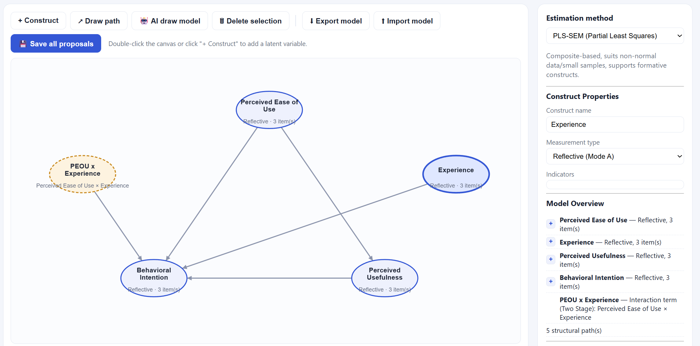 AI-SEM model builder canvas showing a moderated-mediation structural model