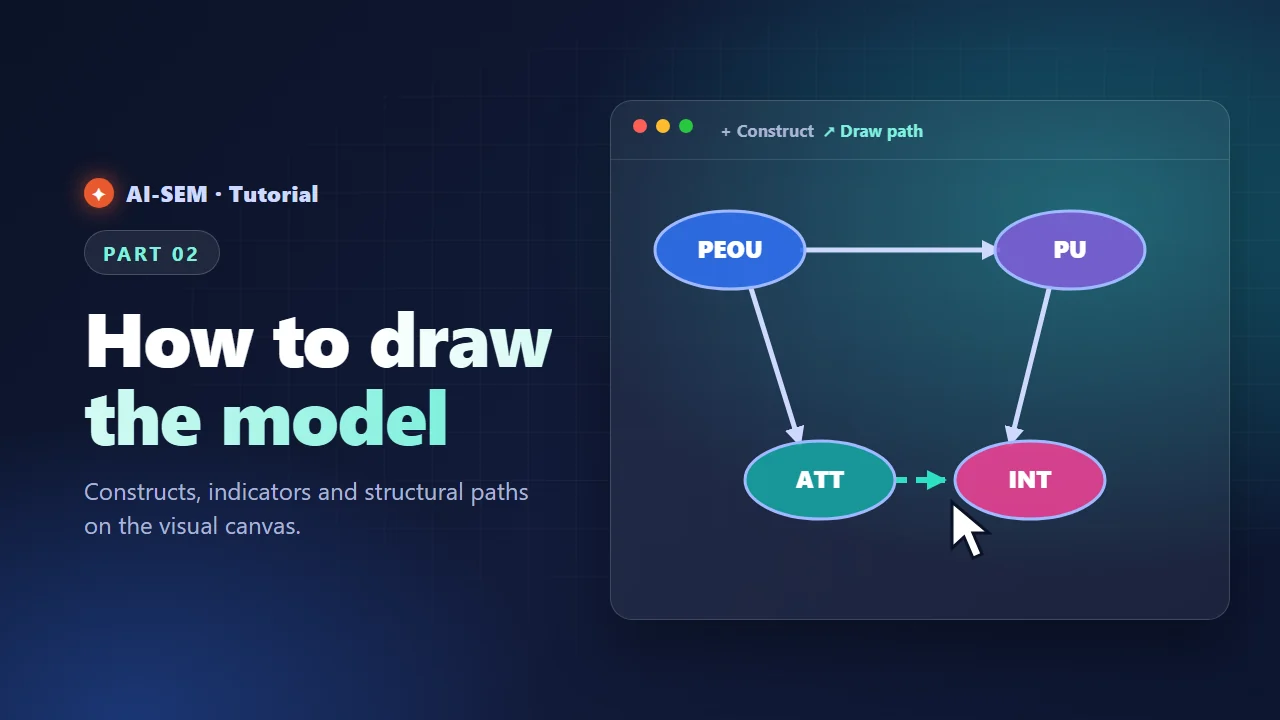 Part 2: How to draw the model